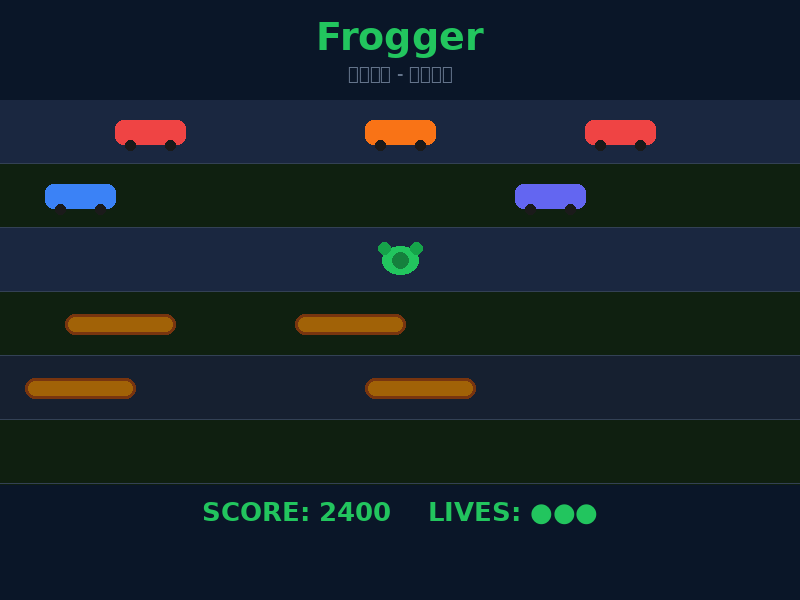 Frogger